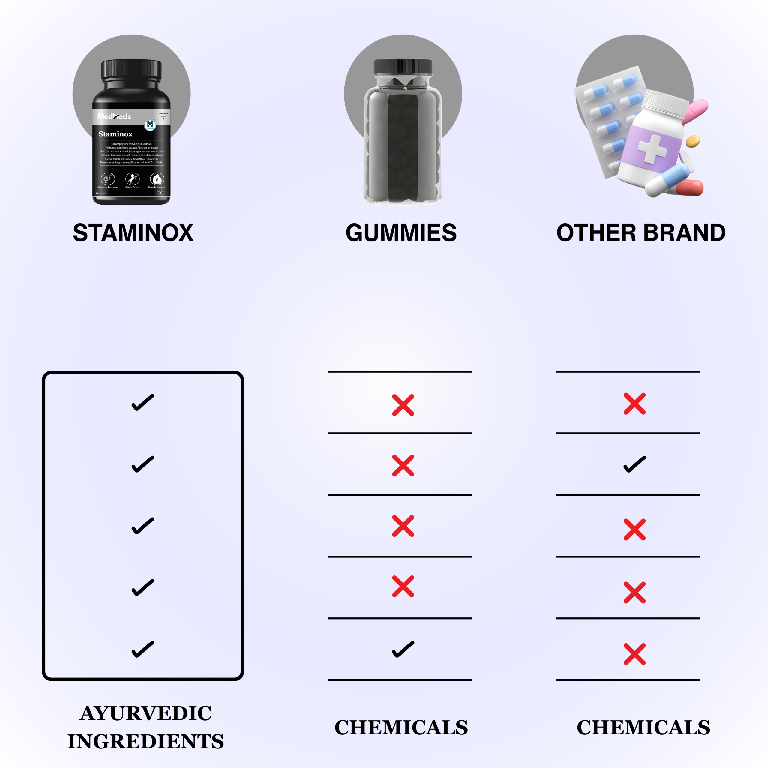 Staminox Stamina Booster Supplement: Natural Support for Energy and Daily Performance image 7