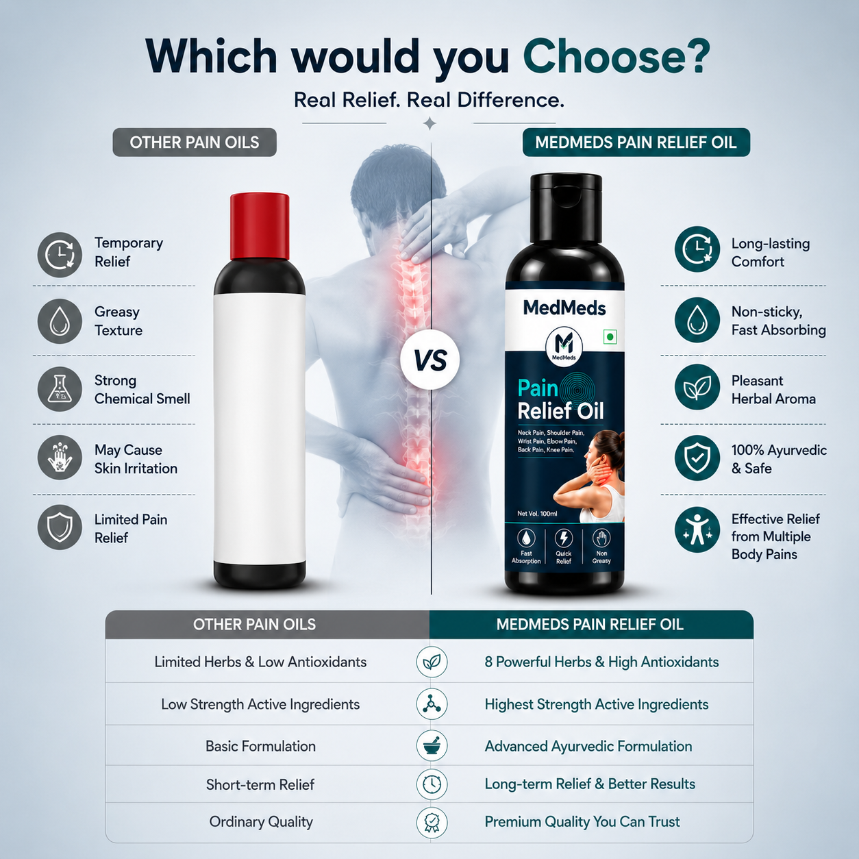 MedMeds Pain Relief Oil for Neck, Back & Knee Pain image 4